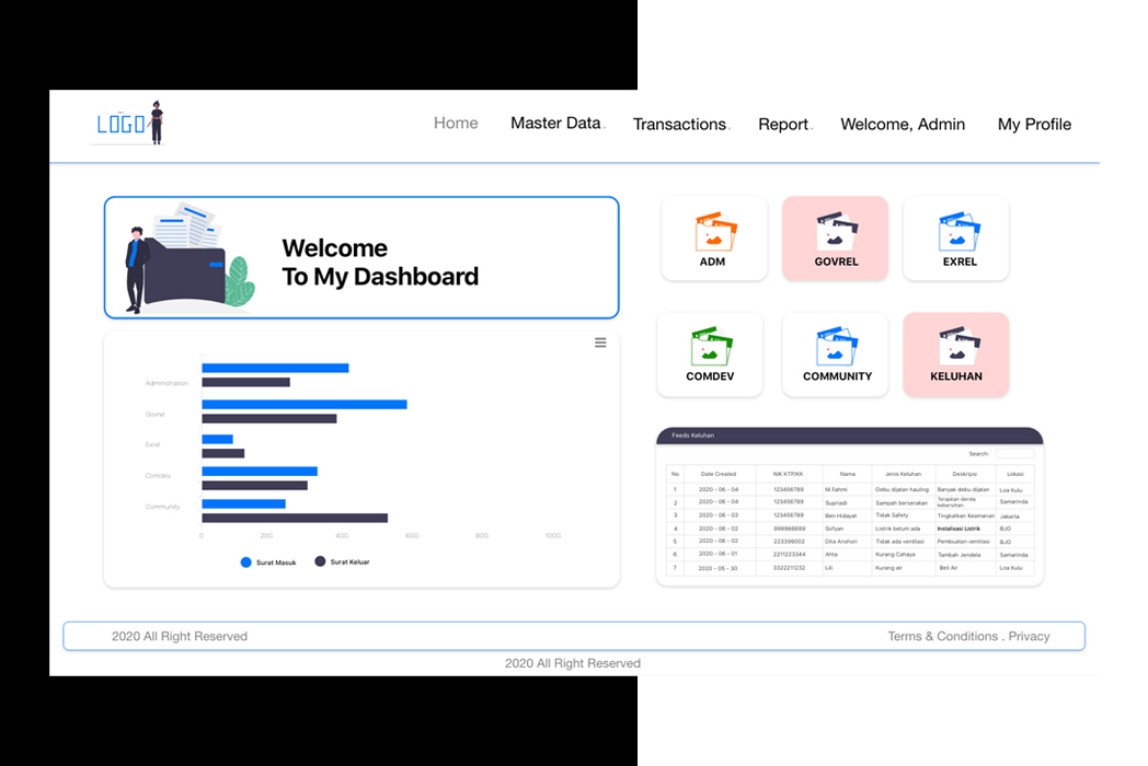 Hasil karya Dashboard Keluhan Masyarakat di BuildWithAngga