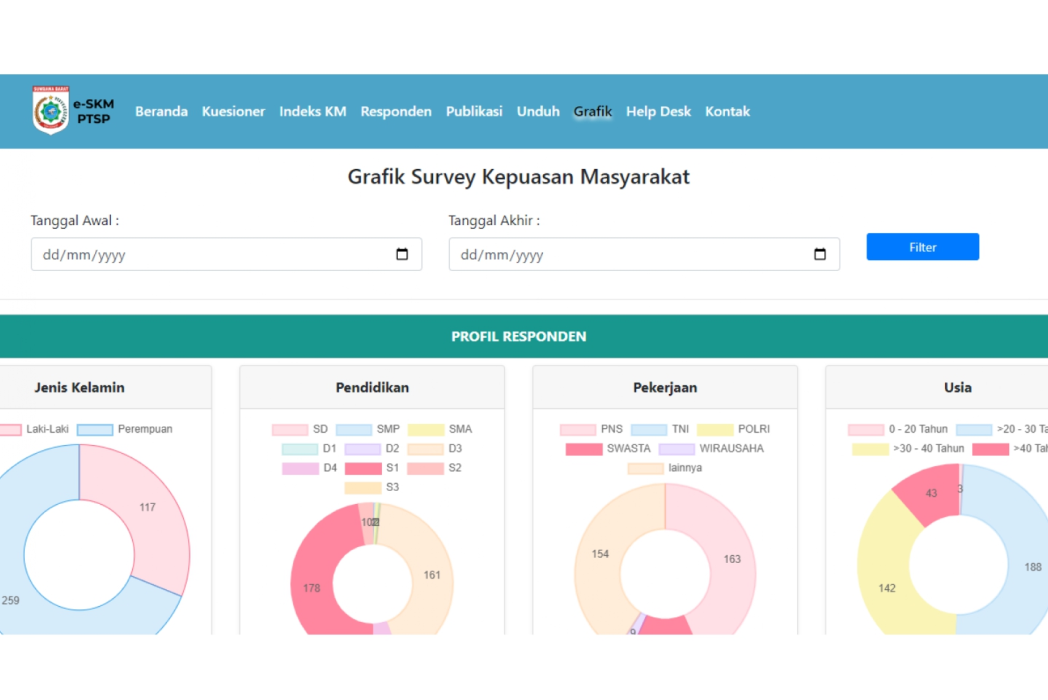 Hasil karya projek Website Elektronik Survey Kepuasan Masyarakat belajar design dan code di BuildWithAngga