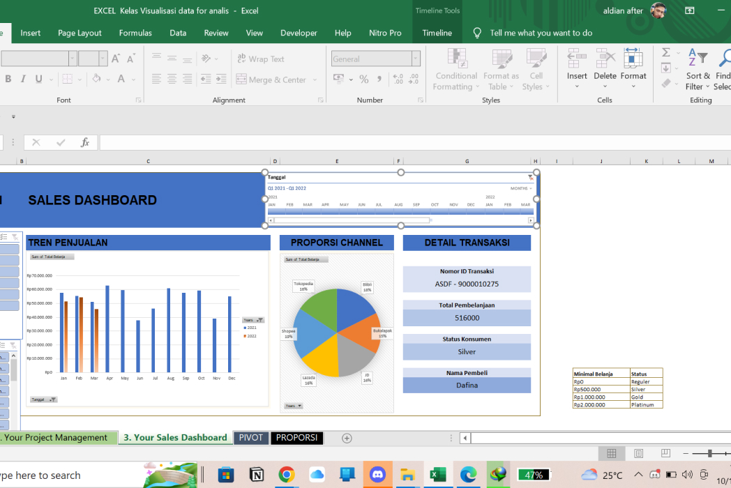 Hasil karya excel visualisasi data for analis di BuildWithAngga