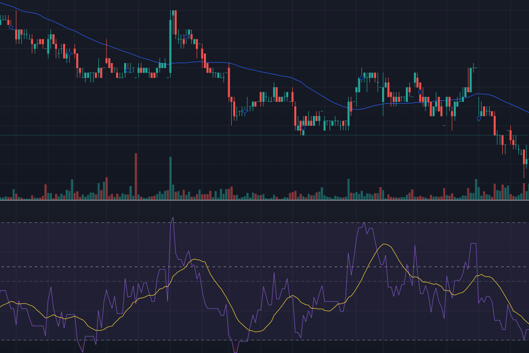Hasil karya lorem dolor si amet testing production di BuildWithAngga