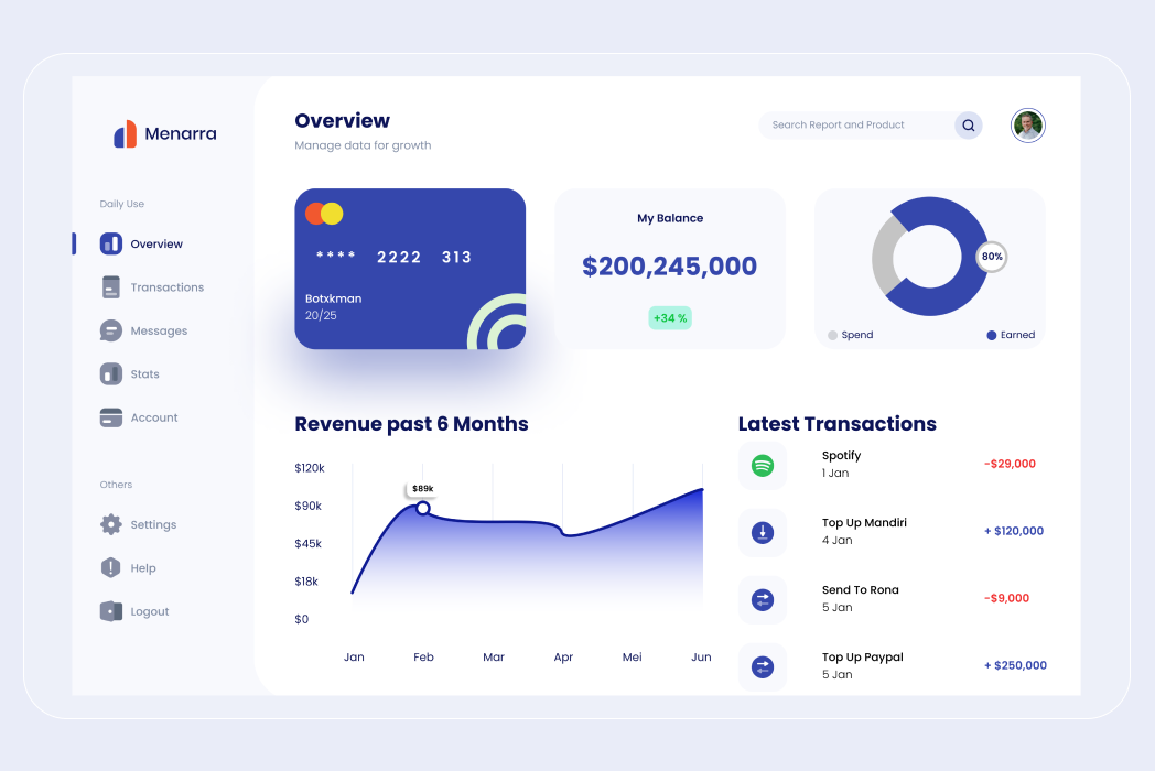 Hasil karya Dashboard Modern belajar di BuildWithAngga