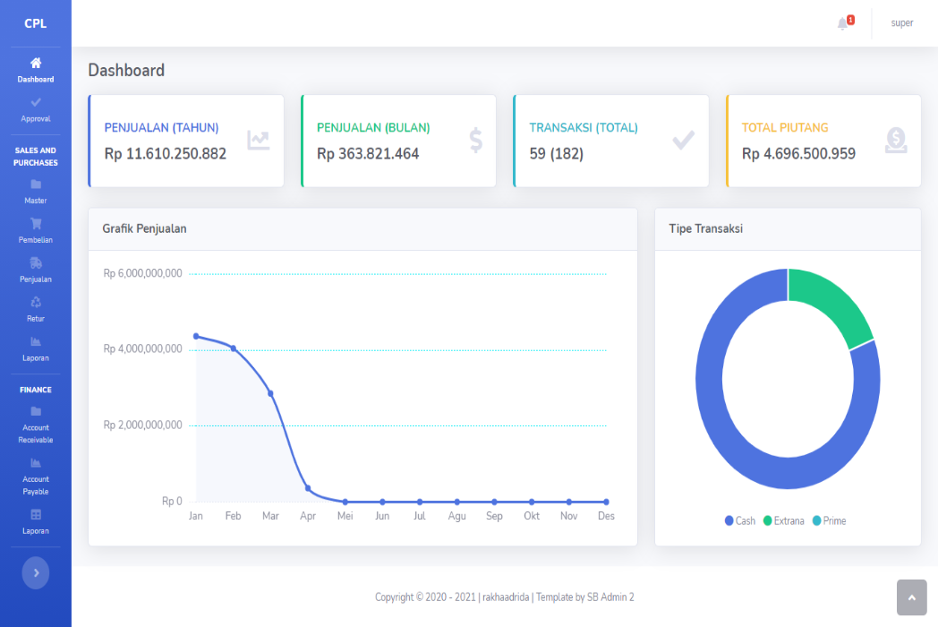 Hasil karya Admin Dashboard di BuildWithAngga