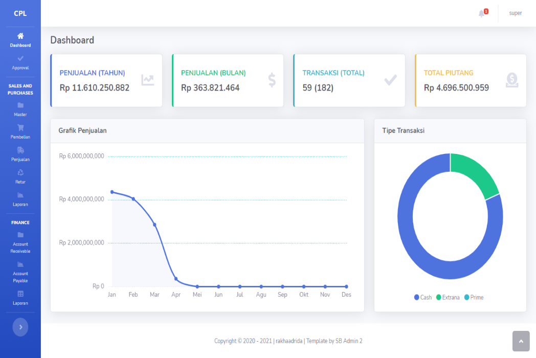 Hasil karya projek Admin Dashboard belajar design dan code di BuildWithAngga