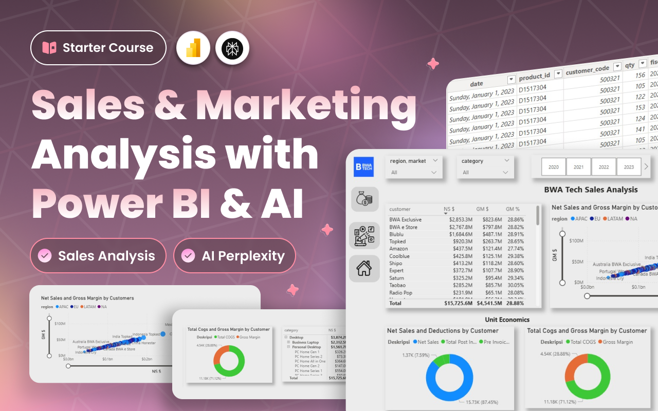Kelas Sales & Marketing Analysis dengan Power BI dan AI Perplexity di BuildWithAngga