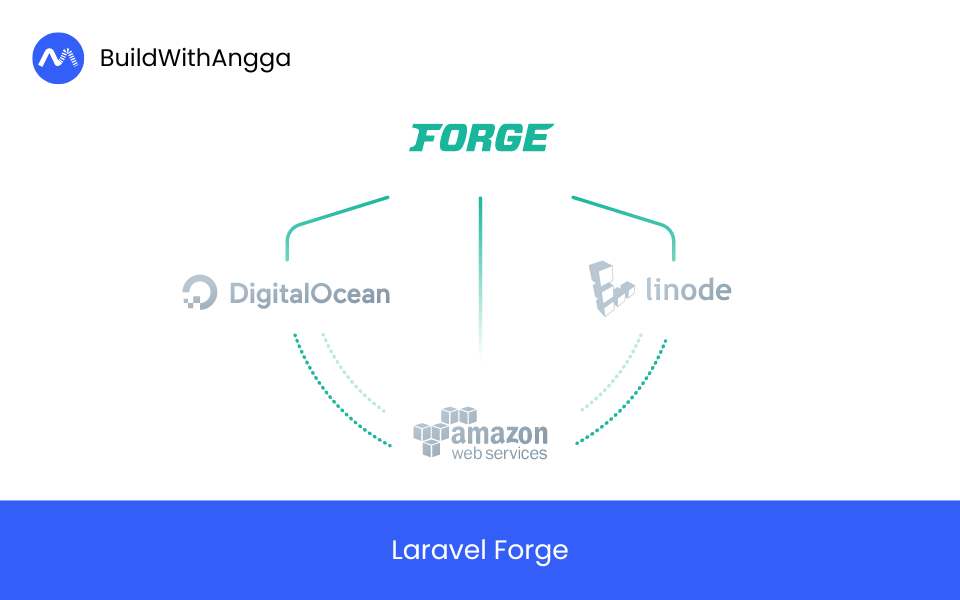 Kelas Mengenal Laravel Forge: Salah Satu Ekosistem Baru di Laravel 11 di BuildWithAngga